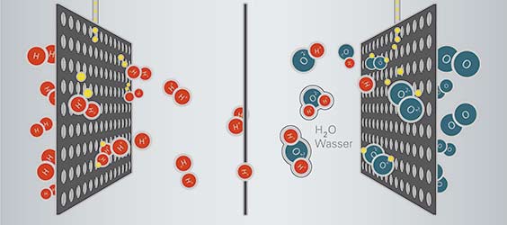 Brennstoffzellenheizung Die Brennstoffzellenheizung - Regenerative Energie in Aschaffenburg